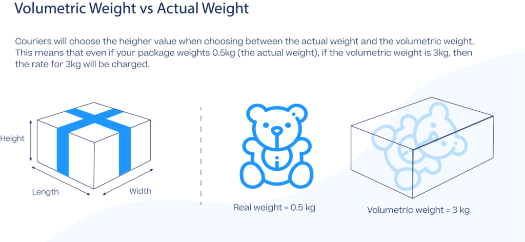 How to calculate your billable weight