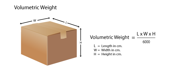 How to calculate your billable weight