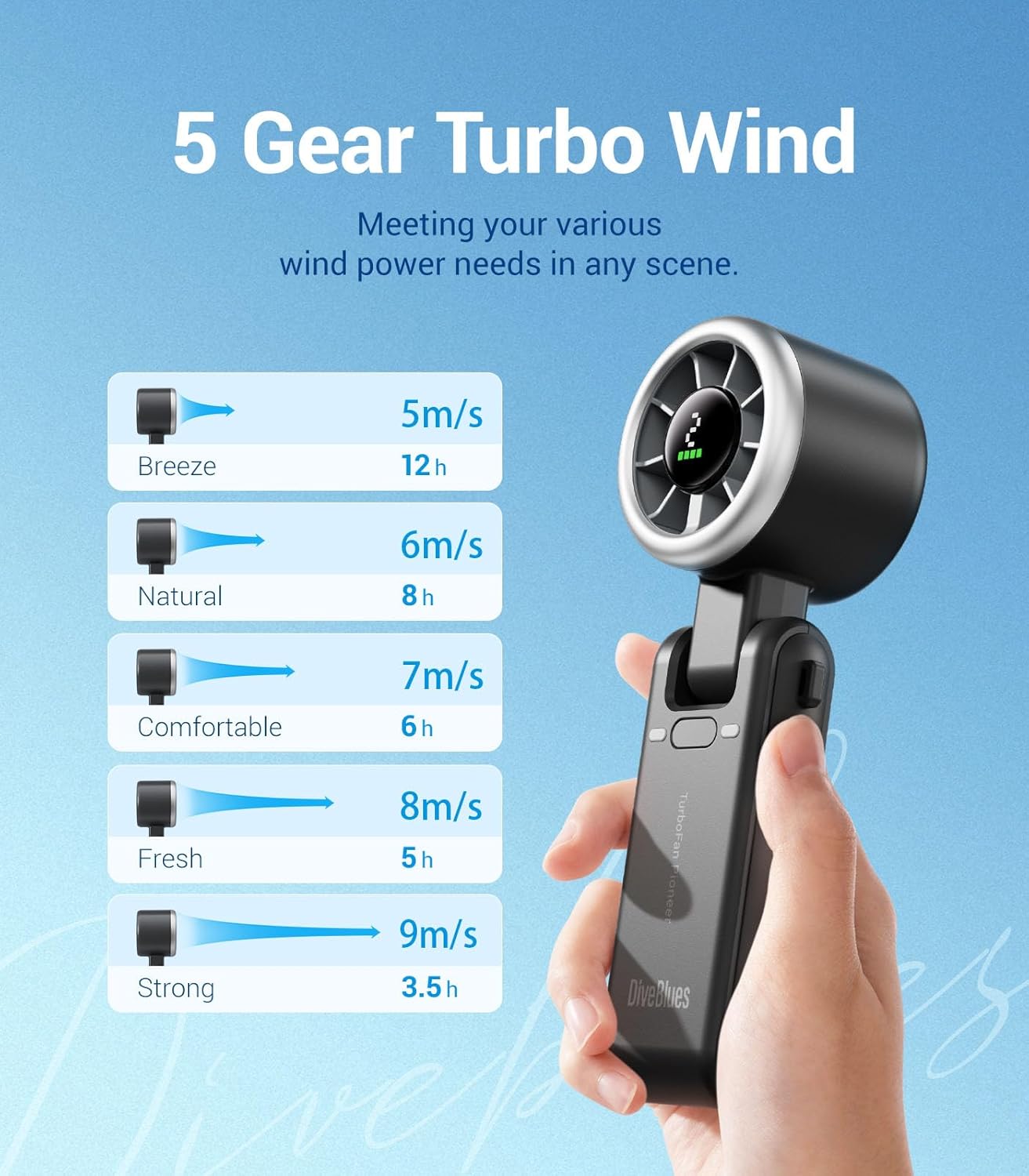 Handheld Turbo Fan, 5 Gear Wind, Battery Operated, Up to 12 Working Hours, 3 IN 1 Hand Fan with Air Turbo Tech Cooling Fan for Outdoor Activities, Travel, Working